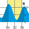 McMicken Island tide chart for Friday, March 6, 2026
