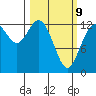 McMicken Island tide chart for Monday, March 9, 2026
