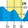 McMicken Island tide chart for Friday, April 10, 2026