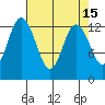 McMicken Island tide chart for Wednesday, April 15, 2026