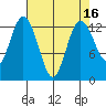 McMicken Island tide chart for Thursday, April 16, 2026