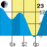 McMicken Island tide chart for Thursday, April 23, 2026