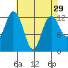 McMicken Island tide chart for Wednesday, April 29, 2026