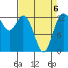 McMicken Island tide chart for Monday, April 6, 2026