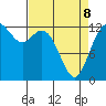 McMicken Island tide chart for Wednesday, April 8, 2026
