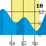 McMicken Island tide chart for Sunday, May 10, 2026