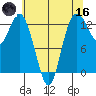 McMicken Island tide chart for Saturday, May 16, 2026
