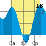 McMicken Island tide chart for Monday, May 18, 2026