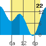 McMicken Island tide chart for Friday, May 22, 2026