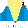 McMicken Island tide chart for Saturday, May 2, 2026