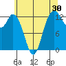 McMicken Island tide chart for Saturday, May 30, 2026