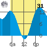 McMicken Island tide chart for Sunday, May 31, 2026