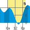 McMicken Island tide chart for Tuesday, May 5, 2026