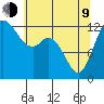 McMicken Island tide chart for Saturday, May 9, 2026