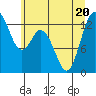 McMicken Island tide chart for Saturday, June 20, 2026