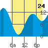 McMicken Island tide chart for Wednesday, June 24, 2026