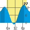 McMicken Island tide chart for Saturday, June 27, 2026