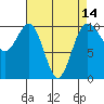 Shilshole Bay tide chart for Wednesday, April 14, 2021