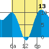 Shilshole Bay tide chart for Thursday, May 13, 2021