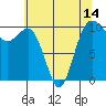 Shilshole Bay tide chart for Friday, May 14, 2021