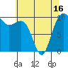 Shilshole Bay tide chart for Sunday, May 16, 2021