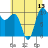 Shilshole Bay tide chart for Tuesday, July 13, 2021