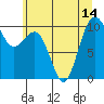 Shilshole Bay tide chart for Wednesday, July 14, 2021