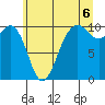 Shilshole Bay tide chart for Tuesday, July 6, 2021