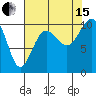 Shilshole Bay tide chart for Sunday, August 15, 2021