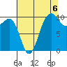 Shilshole Bay tide chart for Friday, August 6, 2021