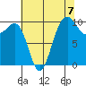 Shilshole Bay tide chart for Saturday, August 7, 2021