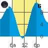 Shilshole Bay tide chart for Monday, September 6, 2021