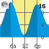 Shilshole Bay tide chart for Saturday, April 16, 2022