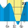 Shilshole Bay tide chart for Thursday, April 21, 2022