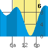 Shilshole Bay tide chart for Wednesday, April 6, 2022