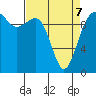 Shilshole Bay tide chart for Thursday, April 7, 2022