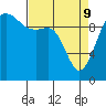 Shilshole Bay tide chart for Saturday, April 9, 2022