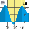 Shilshole Bay tide chart for Sunday, May 15, 2022