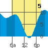 Shilshole Bay tide chart for Thursday, May 5, 2022