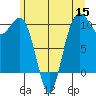 Shilshole Bay tide chart for Wednesday, June 15, 2022
