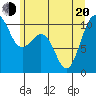 Shilshole Bay tide chart for Monday, June 20, 2022