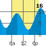 Shilshole Bay tide chart for Tuesday, August 16, 2022