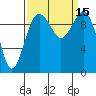 Shilshole Bay tide chart for Thursday, September 15, 2022