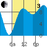 Shilshole Bay tide chart for Saturday, September 3, 2022