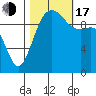 Shilshole Bay tide chart for Monday, October 17, 2022
