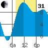 Shilshole Bay tide chart for Monday, October 31, 2022