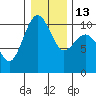 Shilshole Bay tide chart for Friday, January 13, 2023