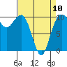 Shilshole Bay tide chart for Monday, April 10, 2023