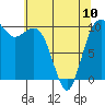 Shilshole Bay tide chart for Wednesday, May 10, 2023