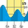 Shilshole Bay tide chart for Monday, May 15, 2023